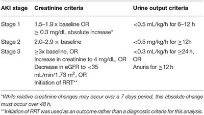 Urine Output Assessment in Acute Kidney Injury: The Cheapest and Most Impactful Biomarker